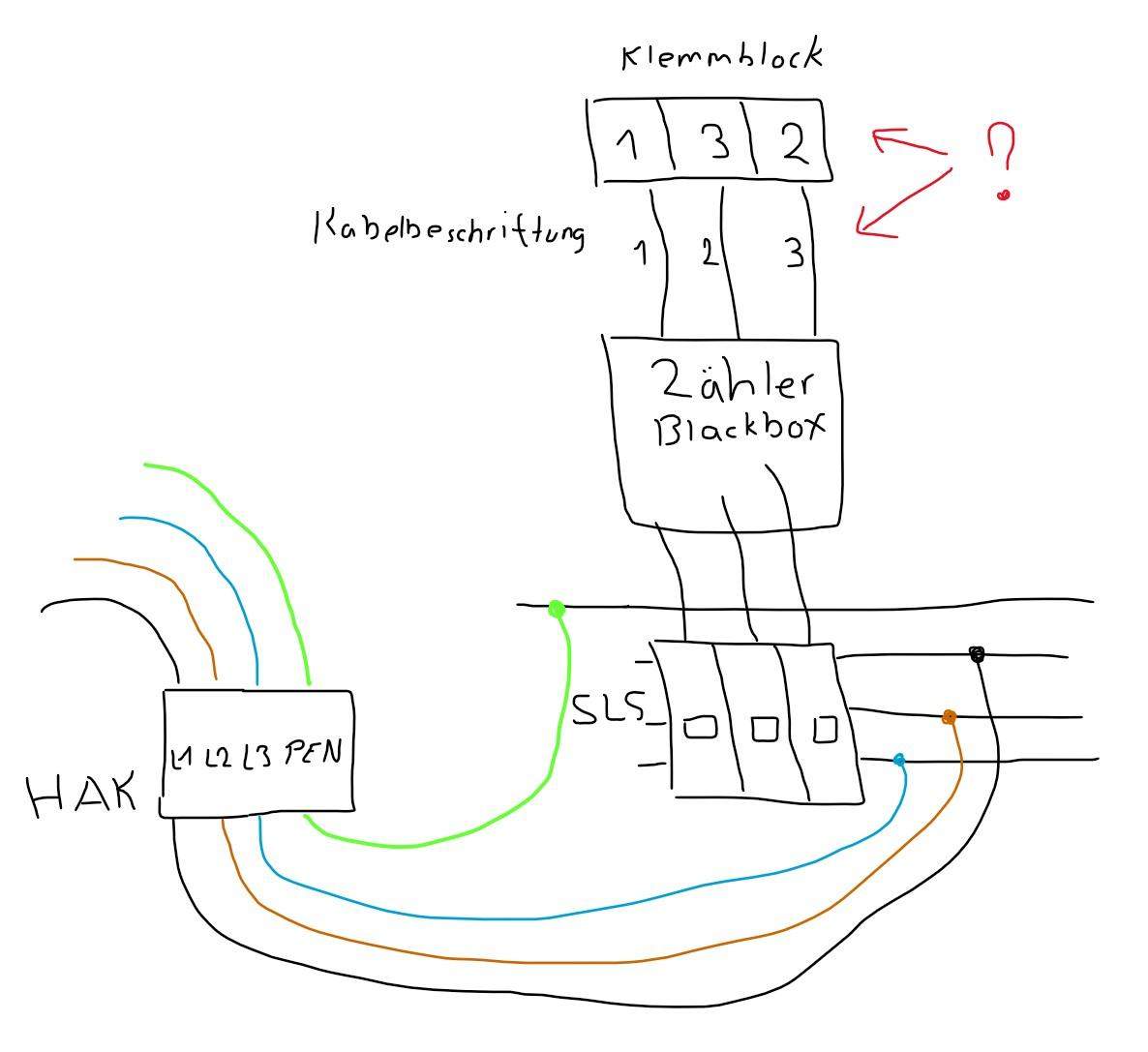 Wie Außenleiter L1, L2, L3 ermitteln? (Physik, Elektrik, Elektrizität)