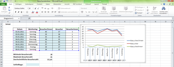 Statistik in Excel - (Microsoft Excel, Statistik, Tabelle)