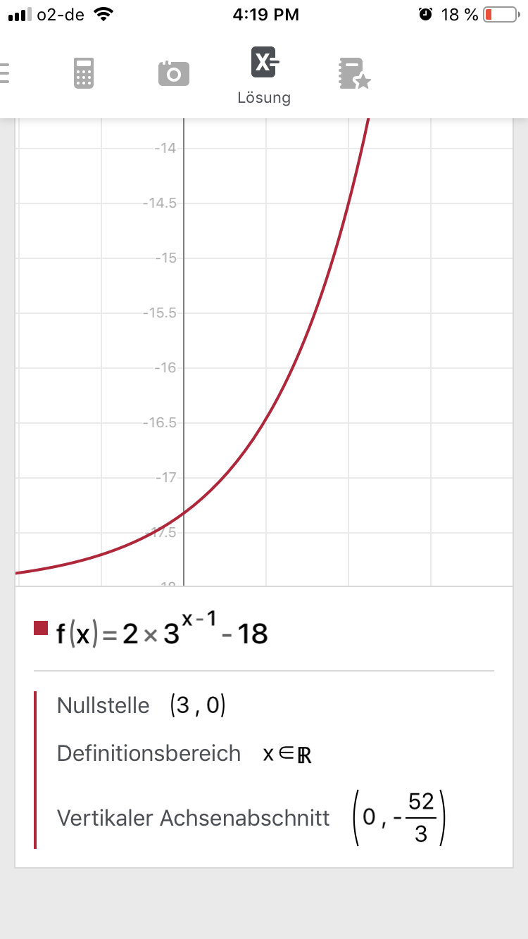 Wie berechne ich den Schnittpunkt der y-Achse bei Exponentialfunktionen