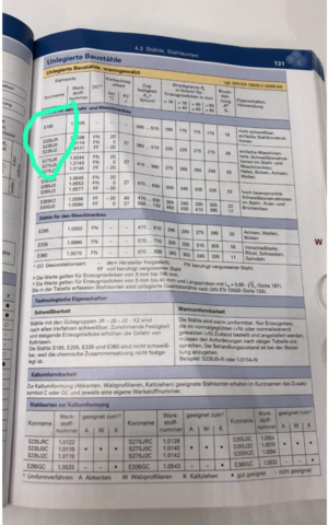 Hss bohrer Hss bohrer