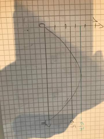 - (Schule, Mathe, Sinus)