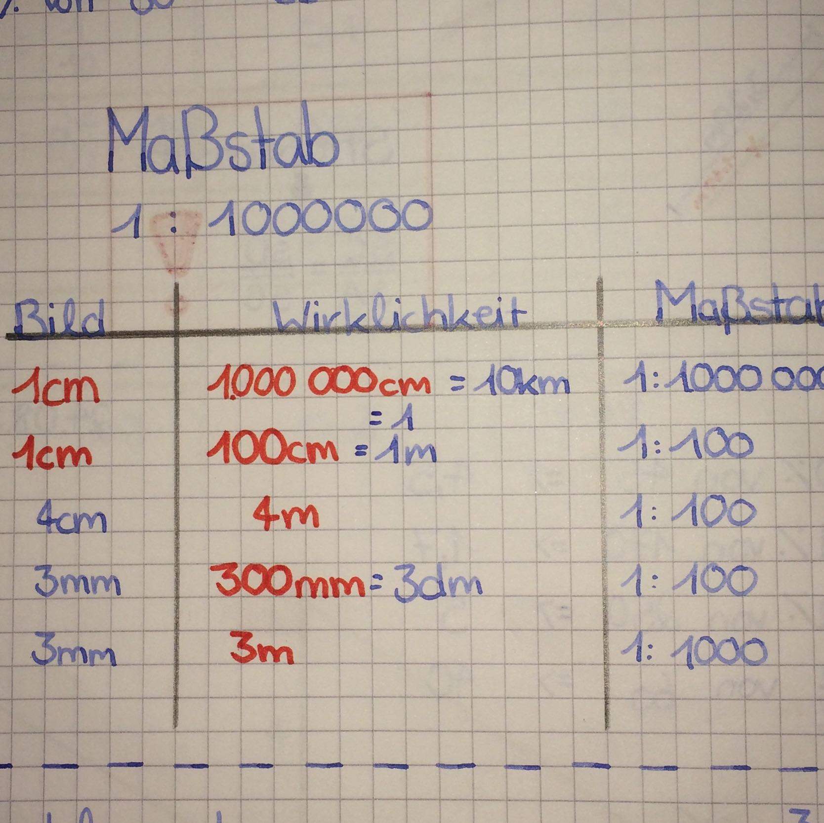 Glaubensbekenntnis unverzeihlich Schuldner berechnung maßstab Coupon Ehefrau Vegetarier Glaubensbekenntnis unverzeihlich Schuldner berechnung maßstab Coupon Ehefrau Vegetarier