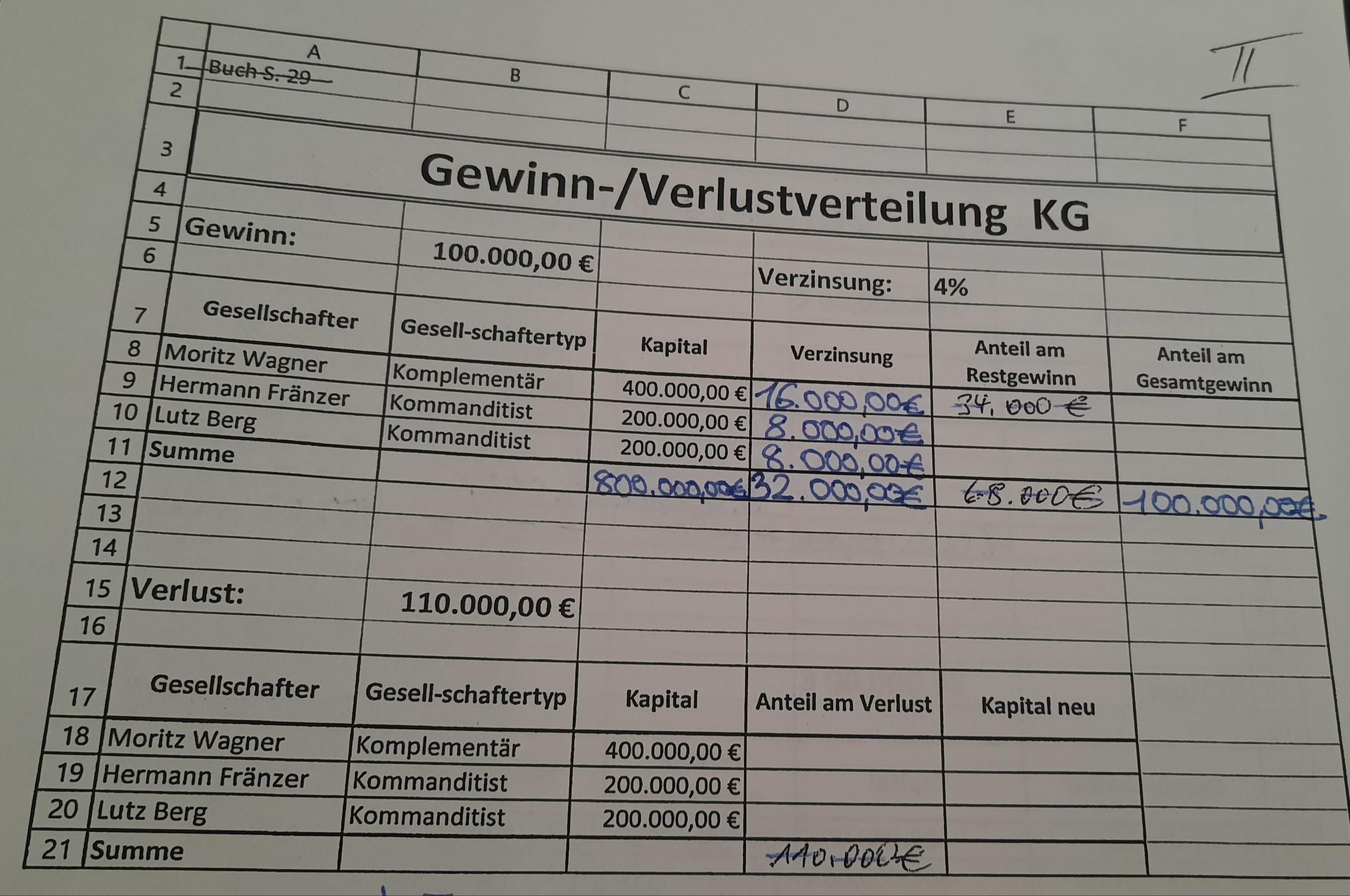 Wie berechnet man den Anteil am Restgewinn bei einer KG? (Schule ...