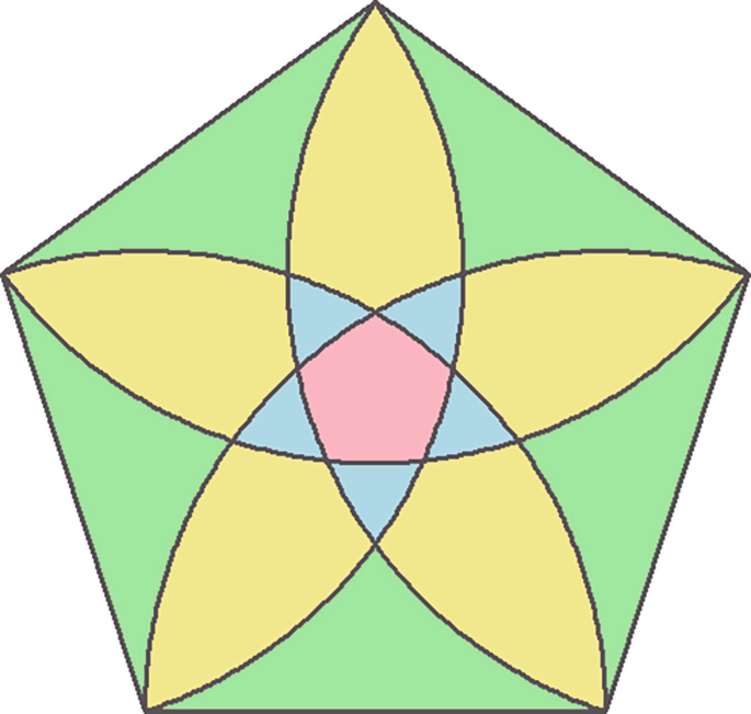Wie Berechnet Man Den Flächeninhalt Eines Sechsecks Wie berechnet man den Flächeninhalt der roten Fläche? (Geometrie)