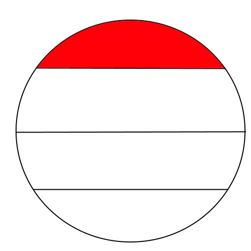 Wie man den oberen Viertel eines Kreises? (Mathe