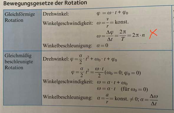 Rotation Formeln Wie berechnet man die Frequenz, Winkelkraft Umlaufgeschwindigkeit und ...