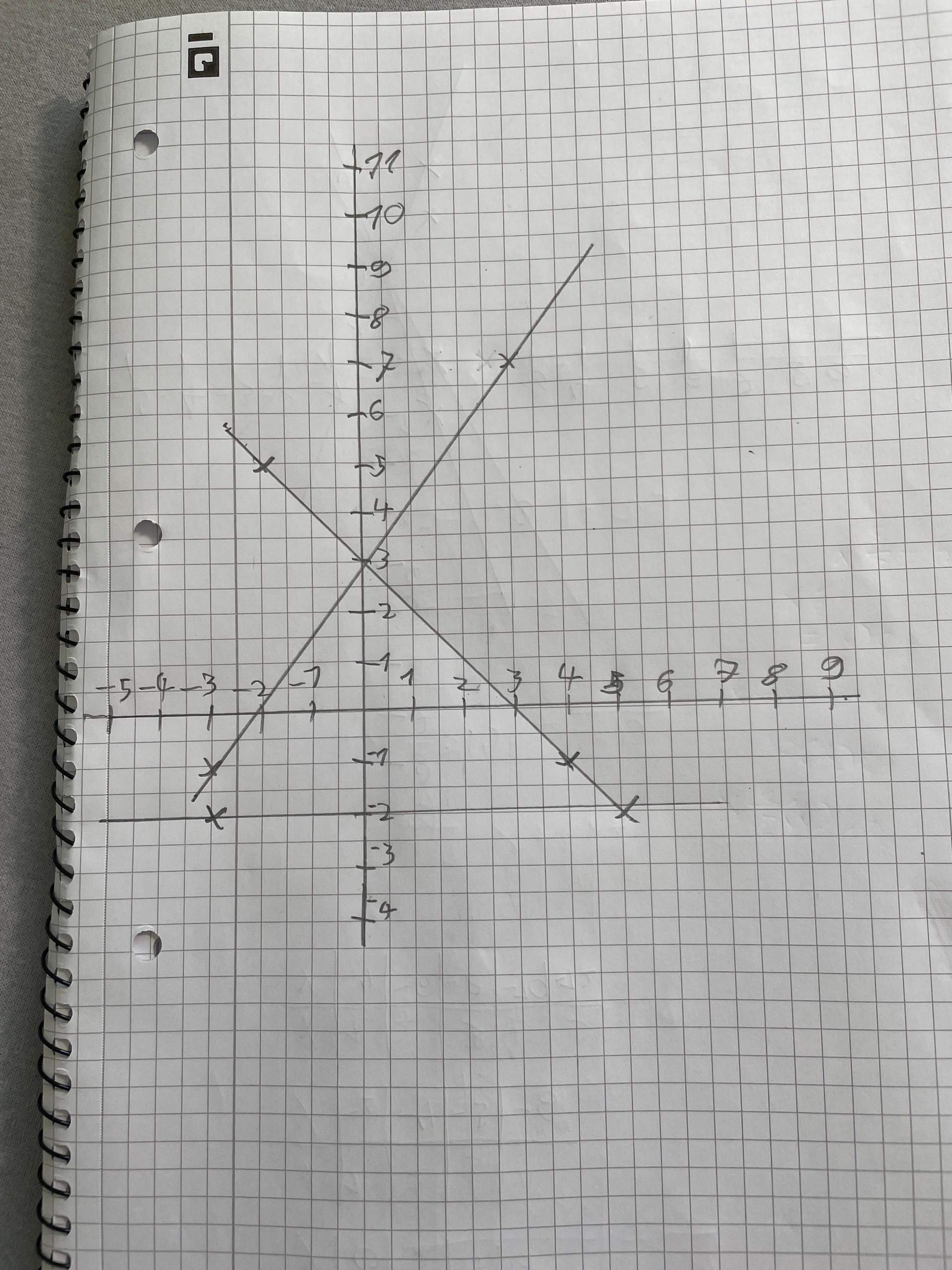 Wie Berechnet Man Die Steigung Einer Funktion