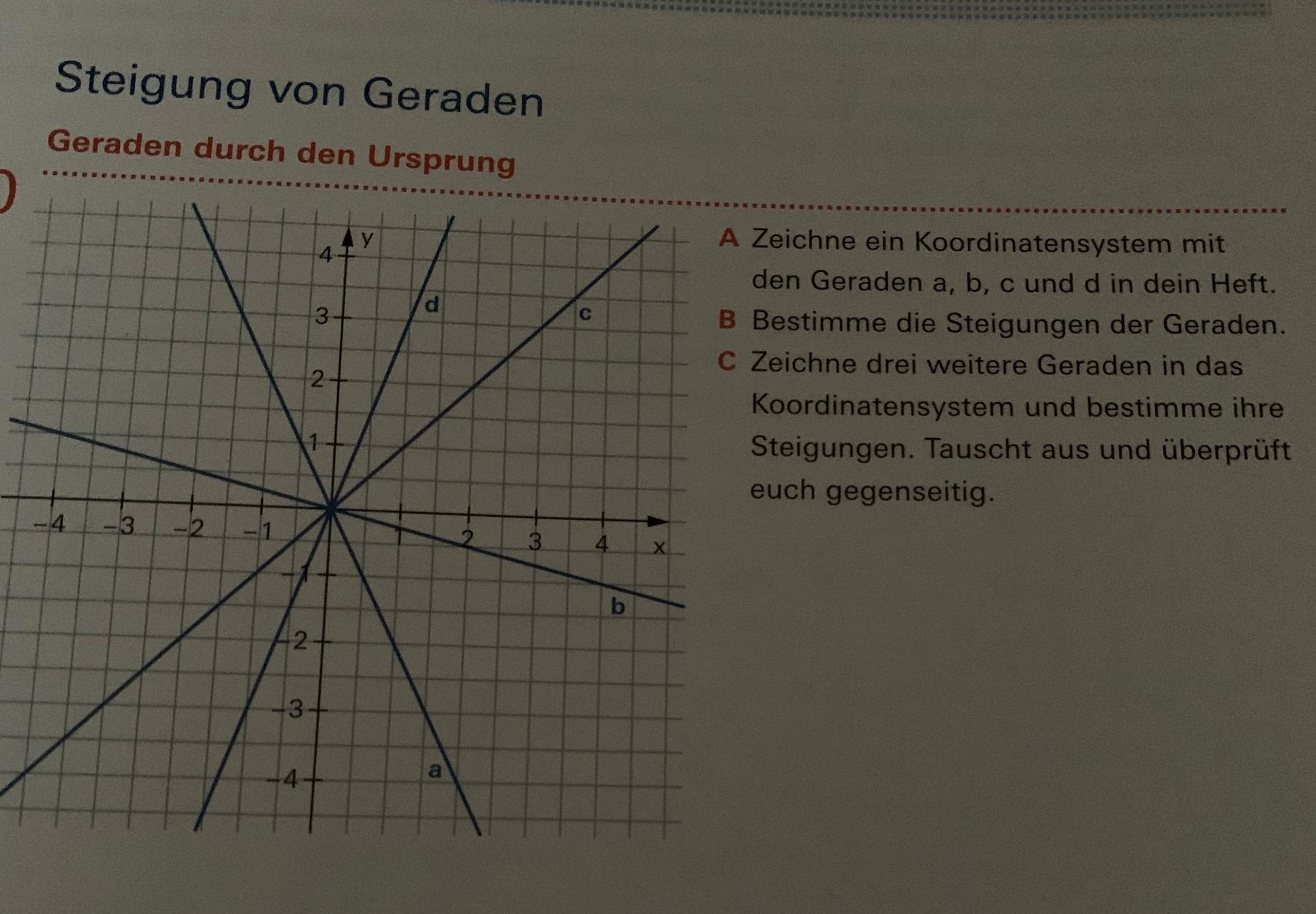 Wie berechnet man die Steigung im Koordinatensystem? (Schule