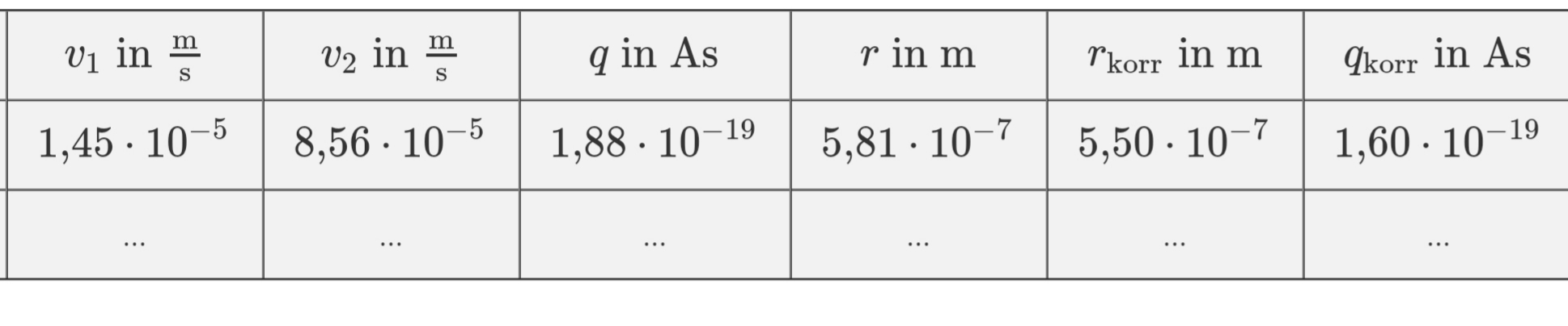 Wie Berechnet Man Diese Werte Beim Millikan Versuch Physik Physiker