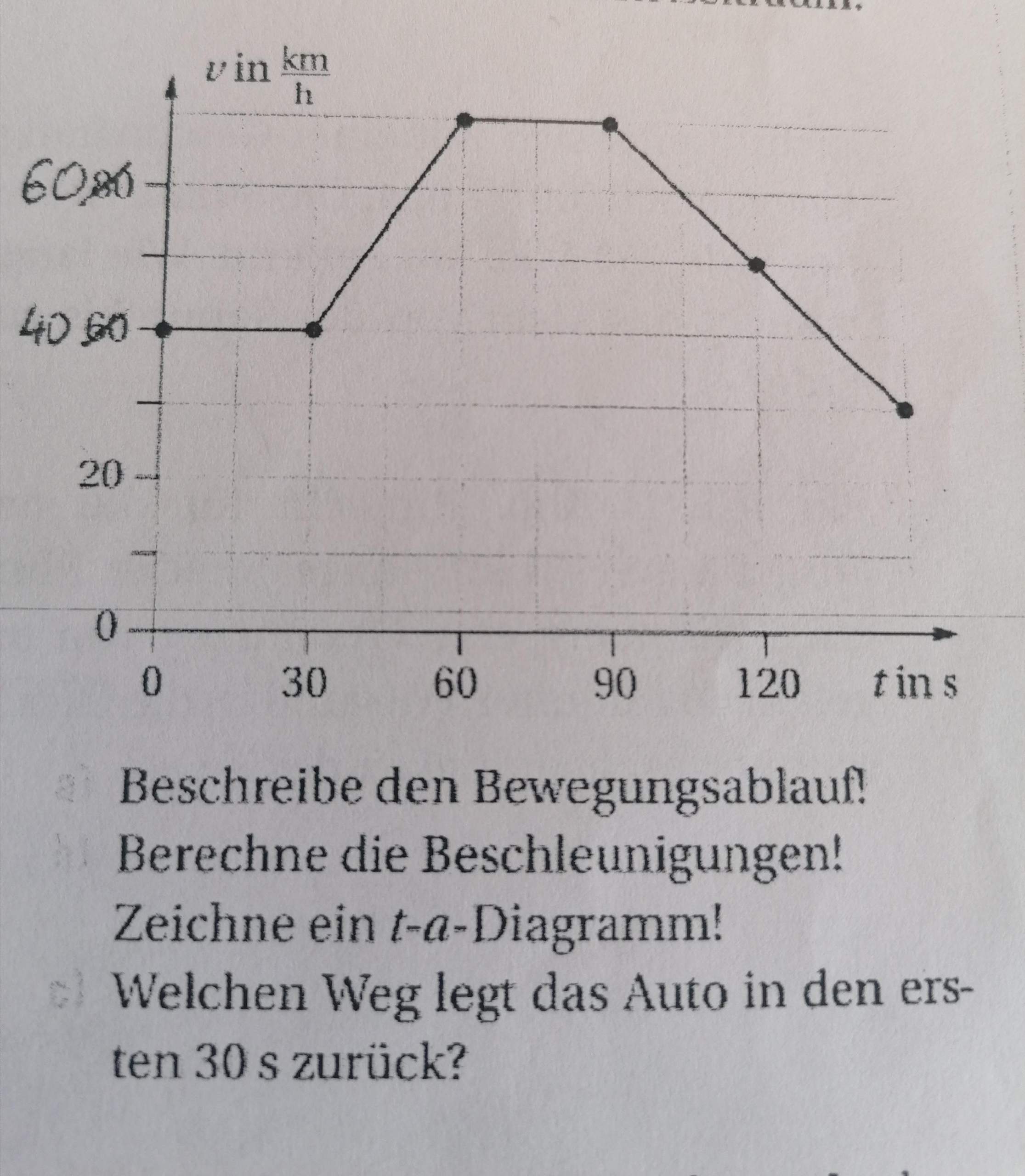 Wie berechnet man hier die Beschleunigung (also Aufgabe b)? (Mathematik