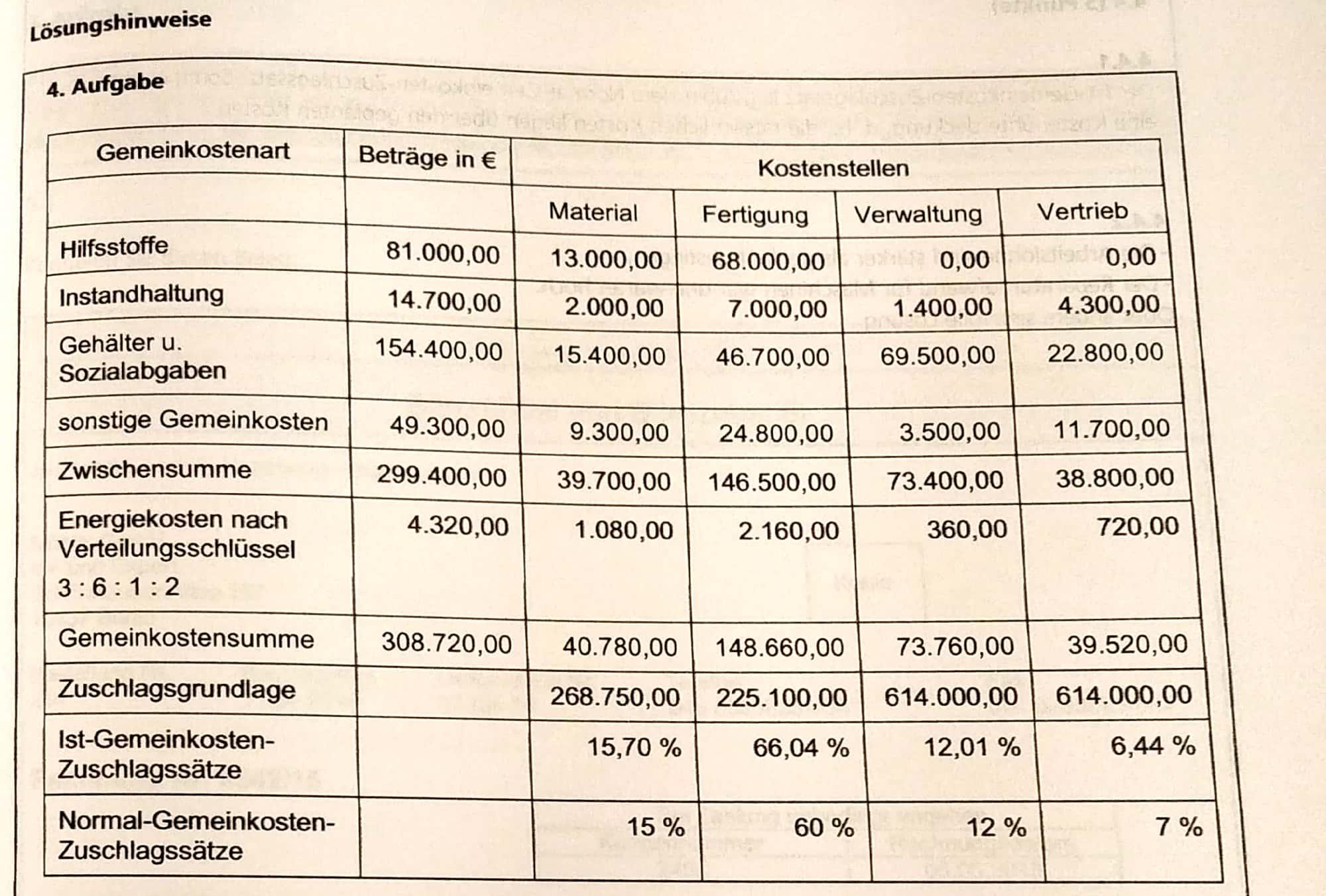 Wie man im BAB die Gemeinkostensumme und die IstGemeinkostenZuschlagssätze? (Schule