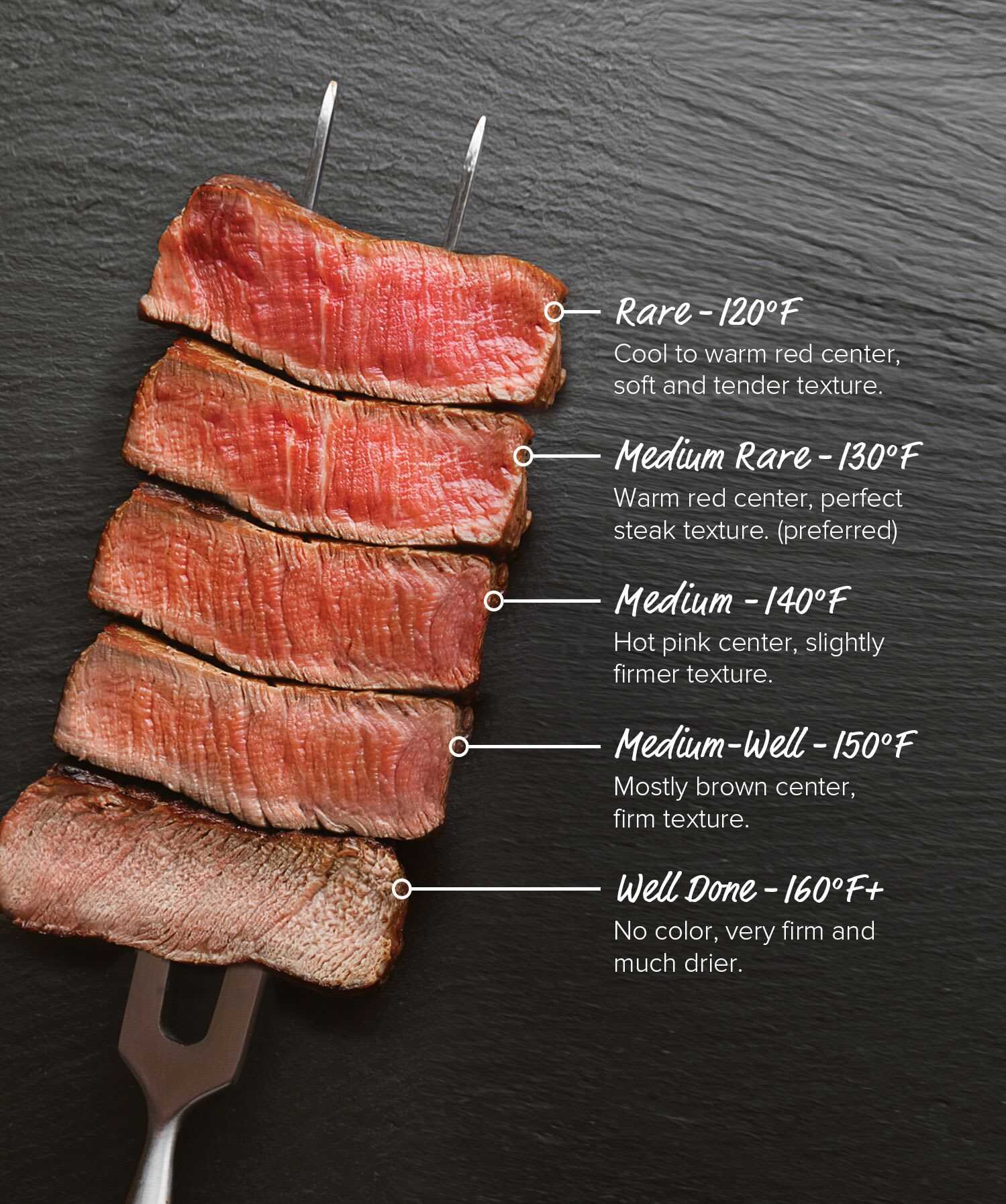 Medium Well Rind Wie bestellt ihr euer Rindersteak: well done, medium oder doch rare ...