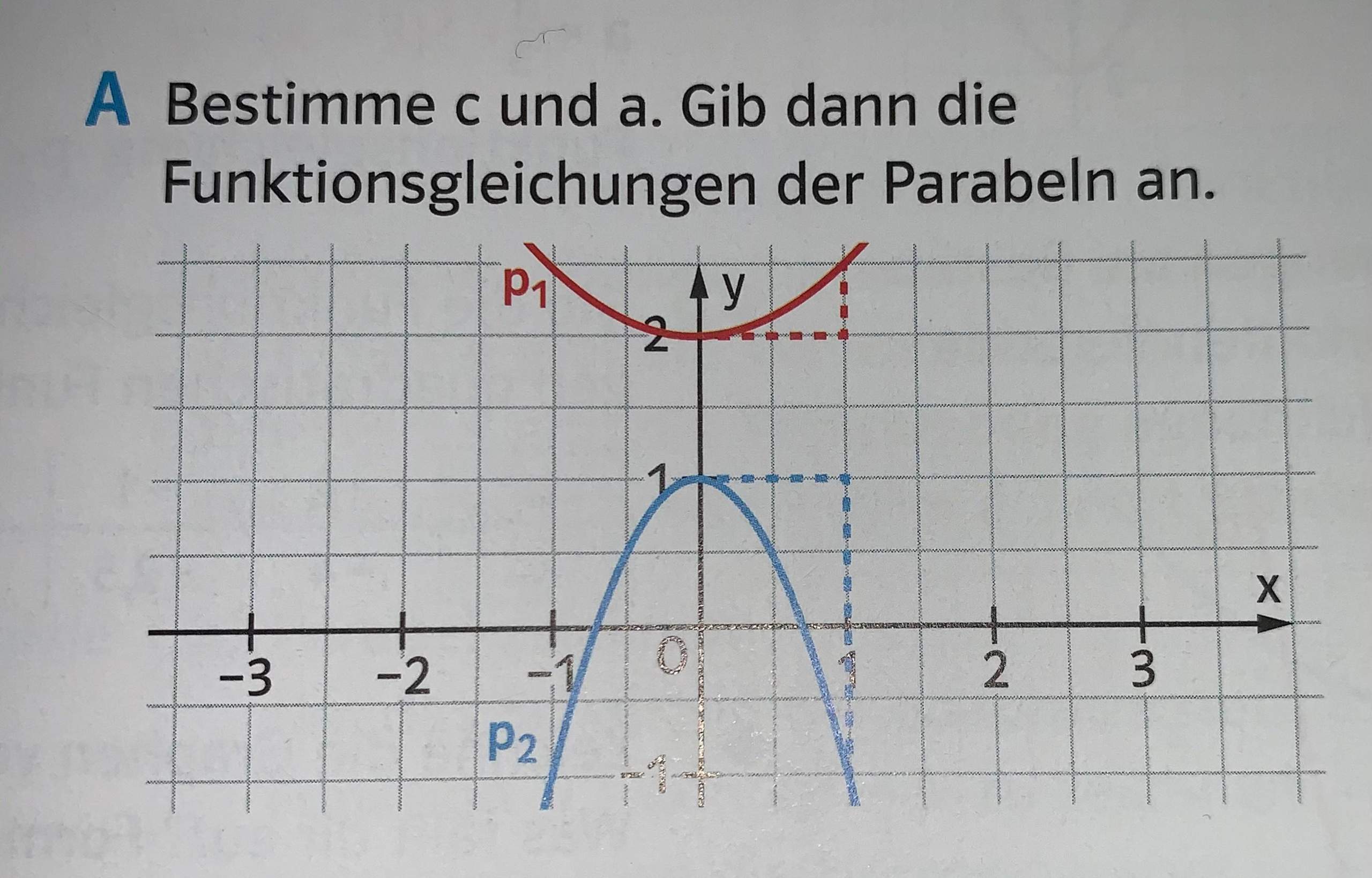 Parabel Rødder Wie Ist Die Parabel Aufgebaut? – HUGX