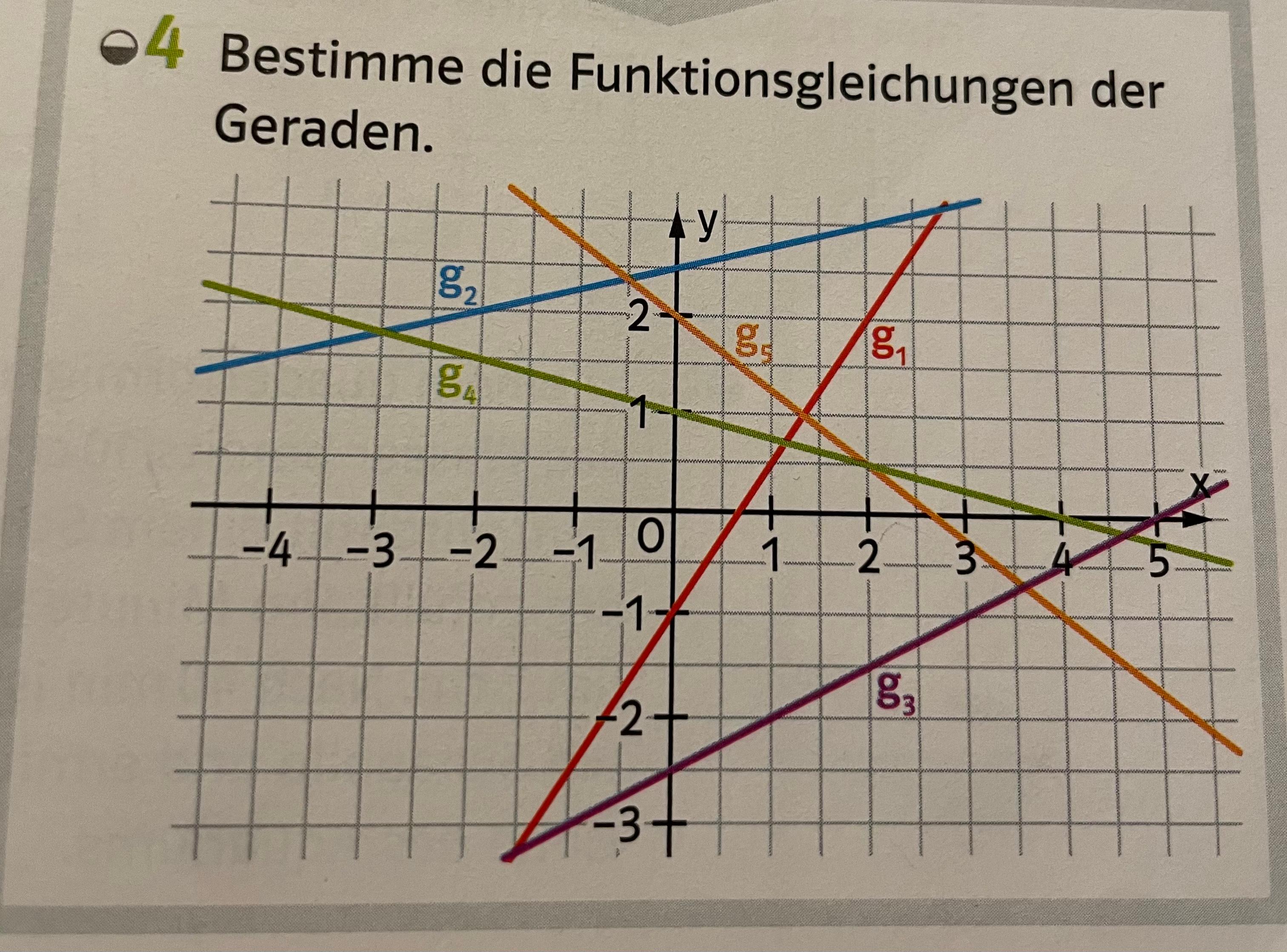 Wie bestimme ich die Funktionsgleichungen von diesen Geraden? (Schule, Mathe, Mathematik)