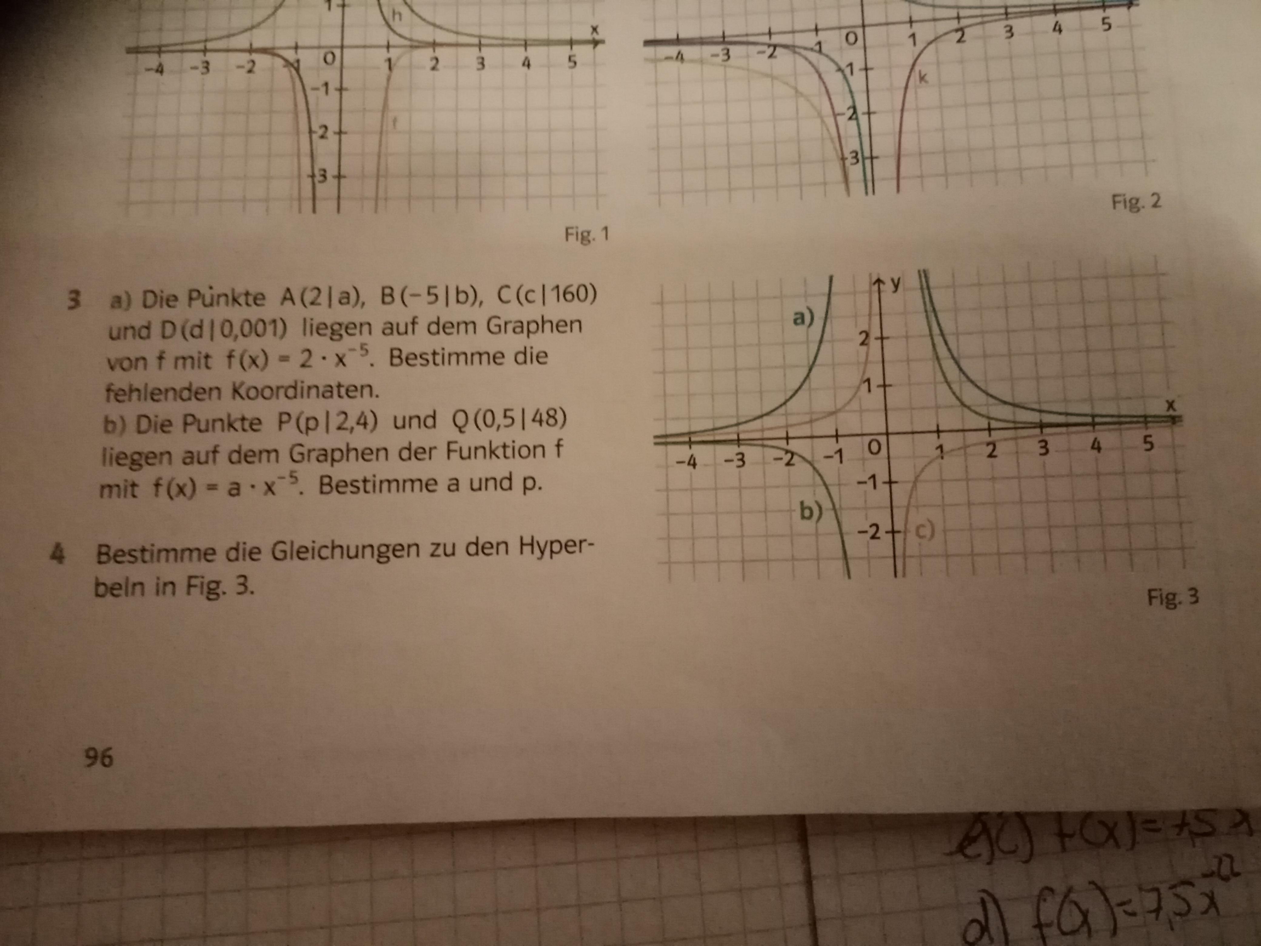 Wie bestimmt man Potenzfunktionen mit negativen/positiven Exponenten