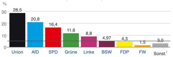 Bild zum Beitrag