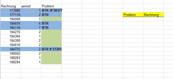 tabelle - (Sverweis, wenn-Funktion)