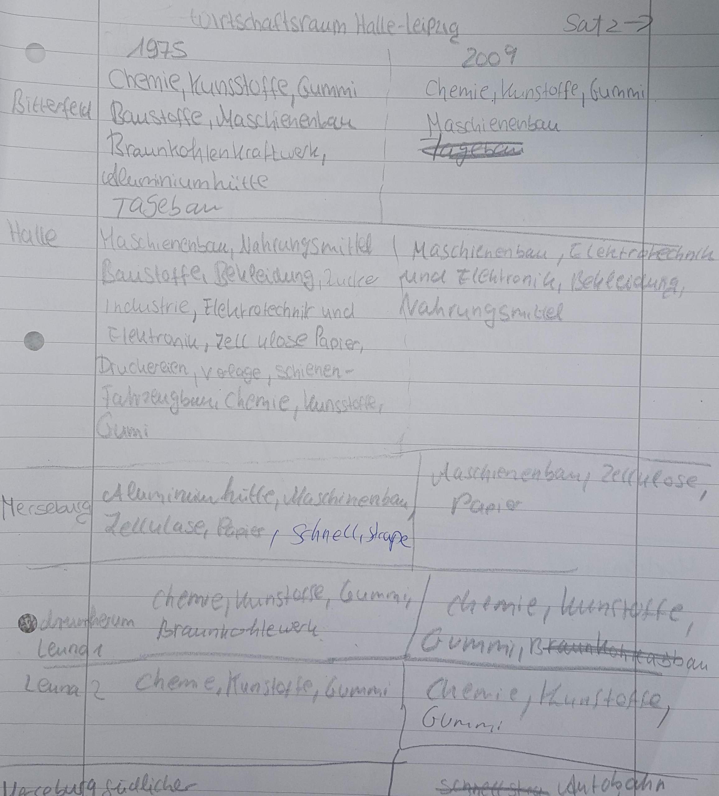 Wie ein fließtext machen? (Schule, Deutschland, Deutsch)