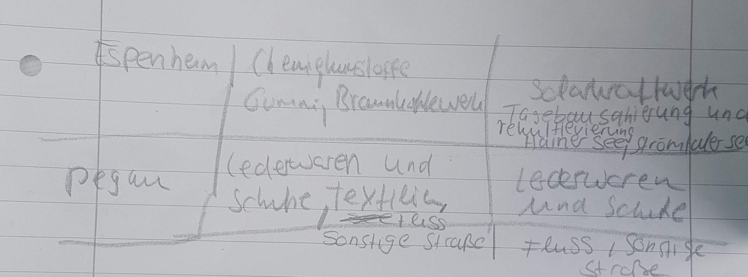 Wie ein fließtext machen? (Schule, Deutschland, Deutsch)