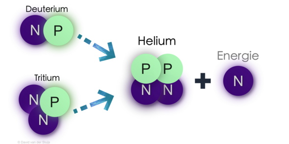 Wie Entsteht Bei Kernfusion Energie Schule Physik Chemie