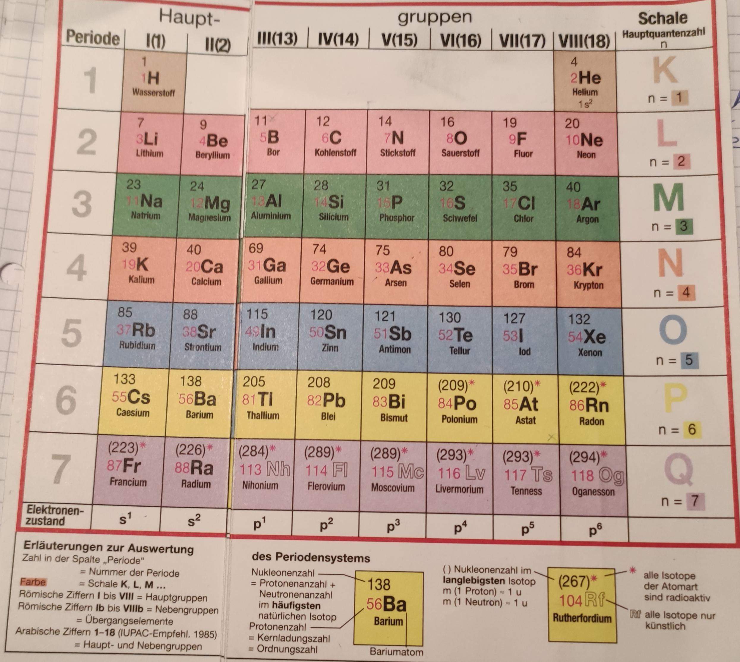 Periodensystem Mit Ladungen Element Polonium Verwendung & Co.