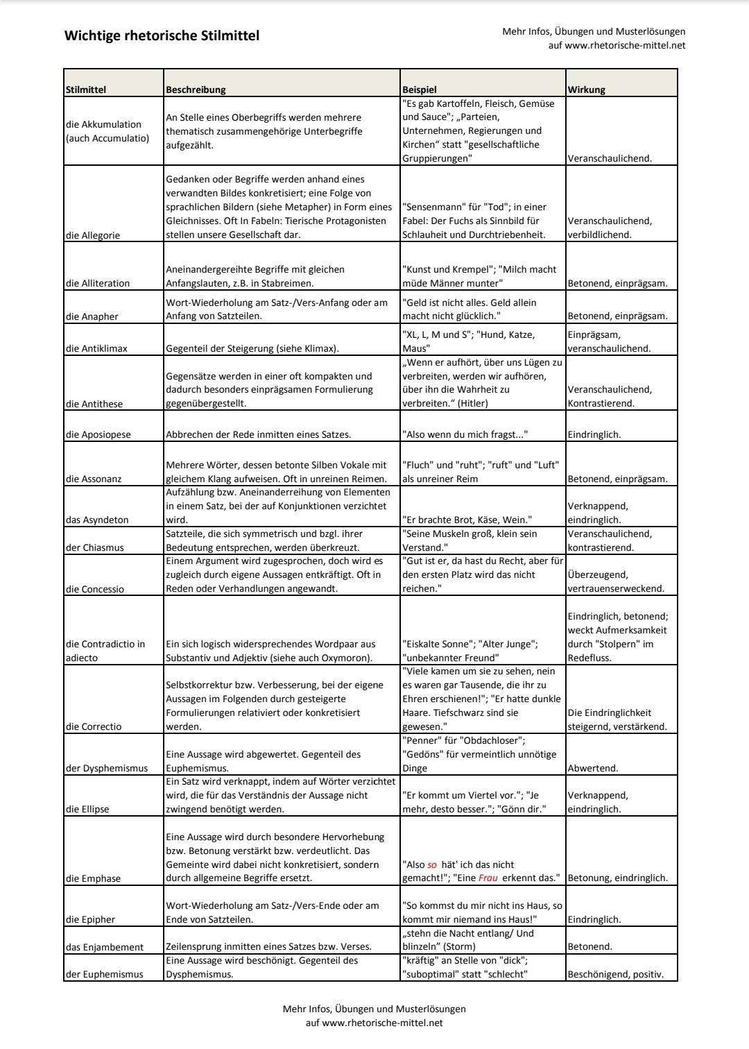 Rhetorische Stilmittel übungen Mit Lösungen Pdf Wie erkennt man, in einem vorgegebenen Text, im Fach Deutsch
