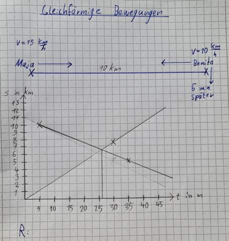 ein rennfahrer hat mit seinem fahrrad eine gleichbleibende geschwindigkeit ein rennfahrer hat mit seinem fahrrad eine gleichbleibende geschwindigkeit