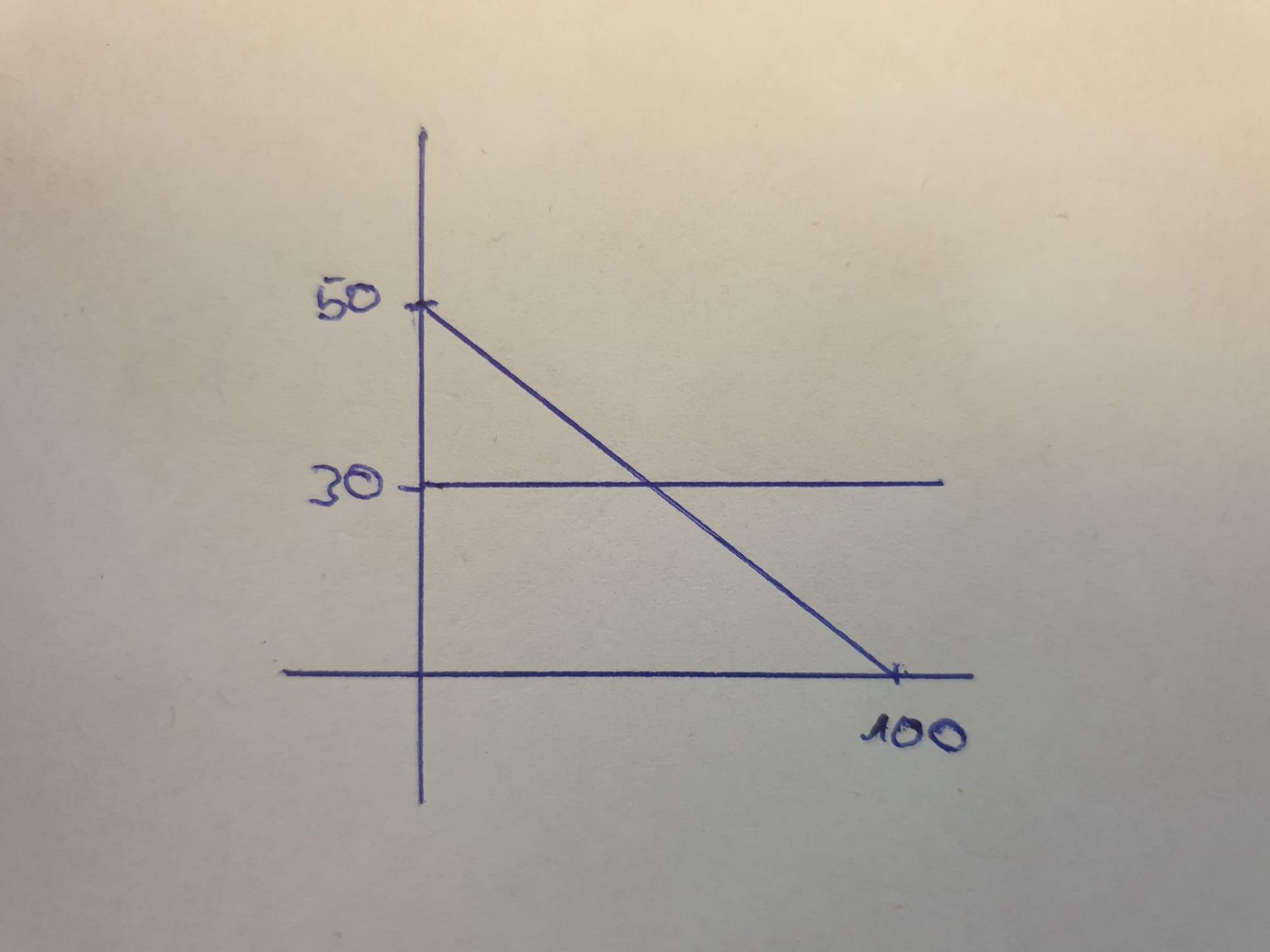 Wie Erstelle Ich Eine Lineare Funktion In Excel Computer