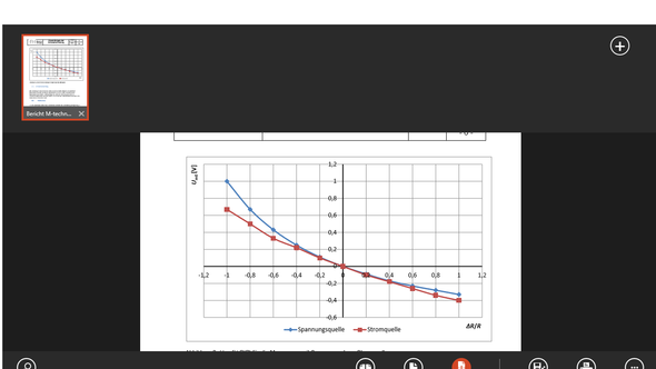 Wie Erstelle Ich Einen Graphen Mit Excel Erstellen Diagramm