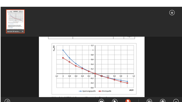 Graph im Minusbereich - (Microsoft Excel, erstellen, Graphen)