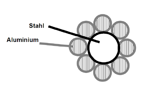 Querschnitt - (Elektrotechnik, Ersatzschaltbild)