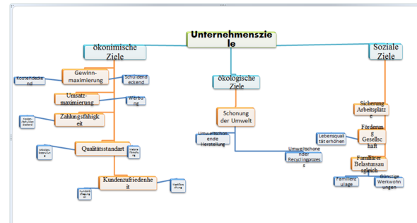 Bild zu Frage