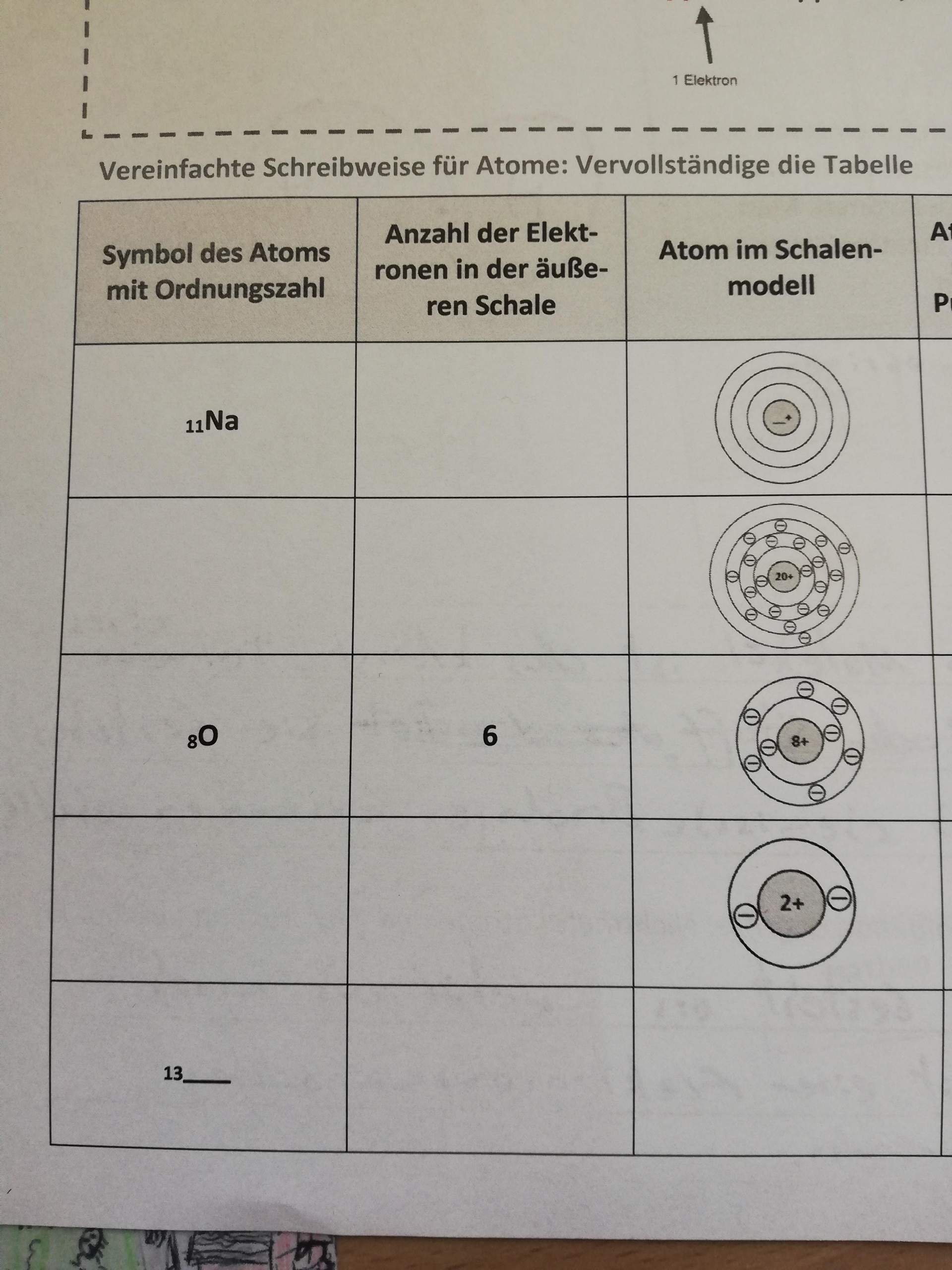 Wie finde ich die Anzahl der elektronen heraus? (Chemie)