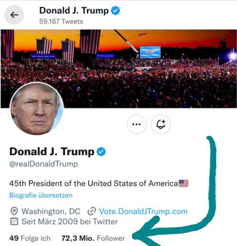 Wie findest du es dass Donald Trumps Twitteraccount nicht mal einen Tag nach der Entsperrung wieder 72 Millionen Follower hat?