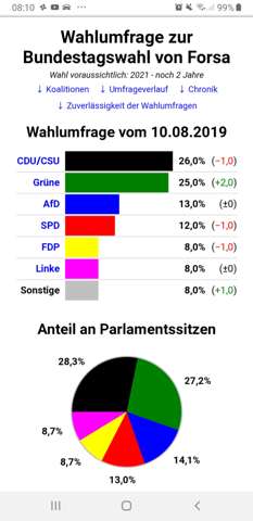 Wie Findet Ihr Die Neue Umfrage Von Dem Meinungsinstitut Forsa