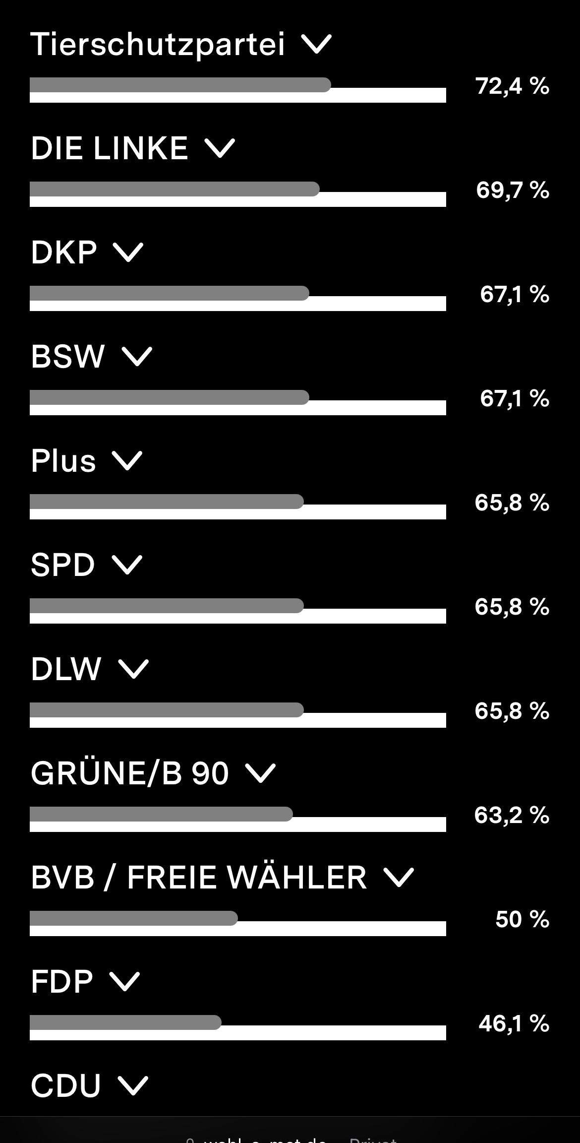 Wie findet ihr mein Wahlergebnis Wahlomat Brandenburg? (Europa, Wahlen