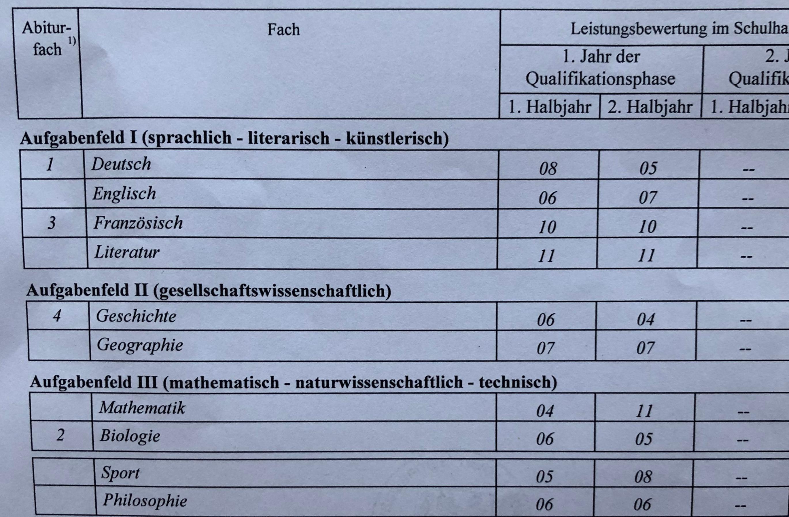 Wie findet ihr mein Zeugnis? Schaffe ich im Abi noch 2.0? (Schule, Abitur, Durchschnitt) Wie findet ihr mein Zeugnis? Schaffe ich im Abi noch 2.0? (Schule, Abitur, Durchschnitt)