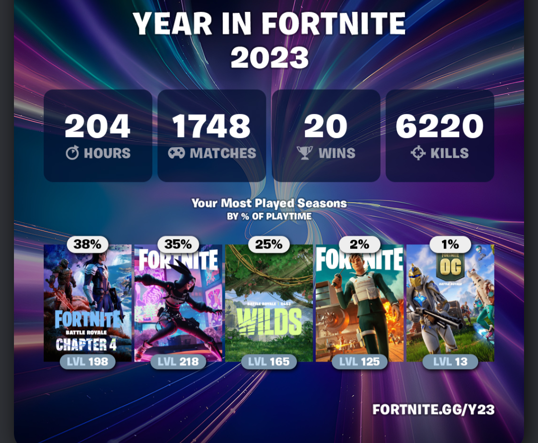 wie-findet-ihr-meine-fortnite-stats-pc-playstation-4-fortnite