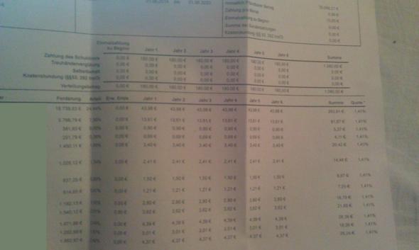 Wie Funktioniert Das Mit Einem Schuldentilgungsplan Schulden Insolvenz Privatinsolvenz