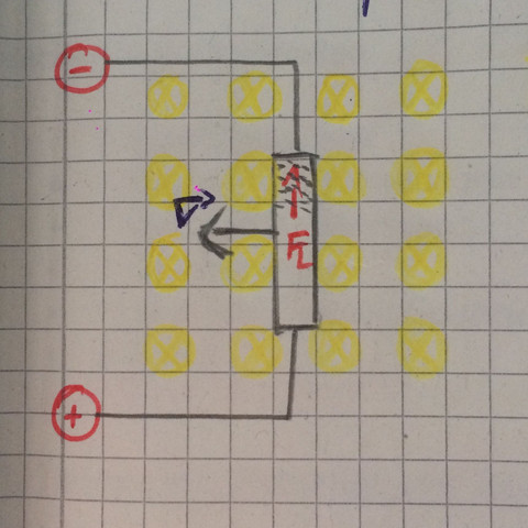 Das gelbe sind die Feldlinien des Magnetfeldes - (Schule, Physik, Wissenschaft)