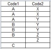 Bild 1 - (Excel, Pivot)