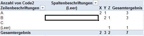 Bild 2 - (Excel, Pivot)