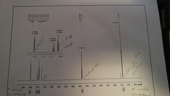 Das ist die NMR - (Chemie, Hausaufgaben, Spektroskopie)