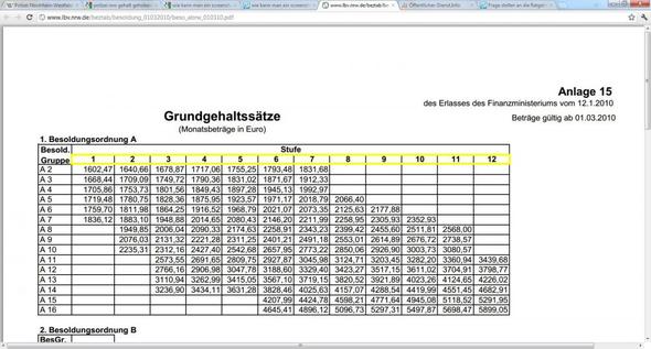 Wie funktioniert so eine Besoldungstabelle? (Arbeit, Beruf, Polizei)