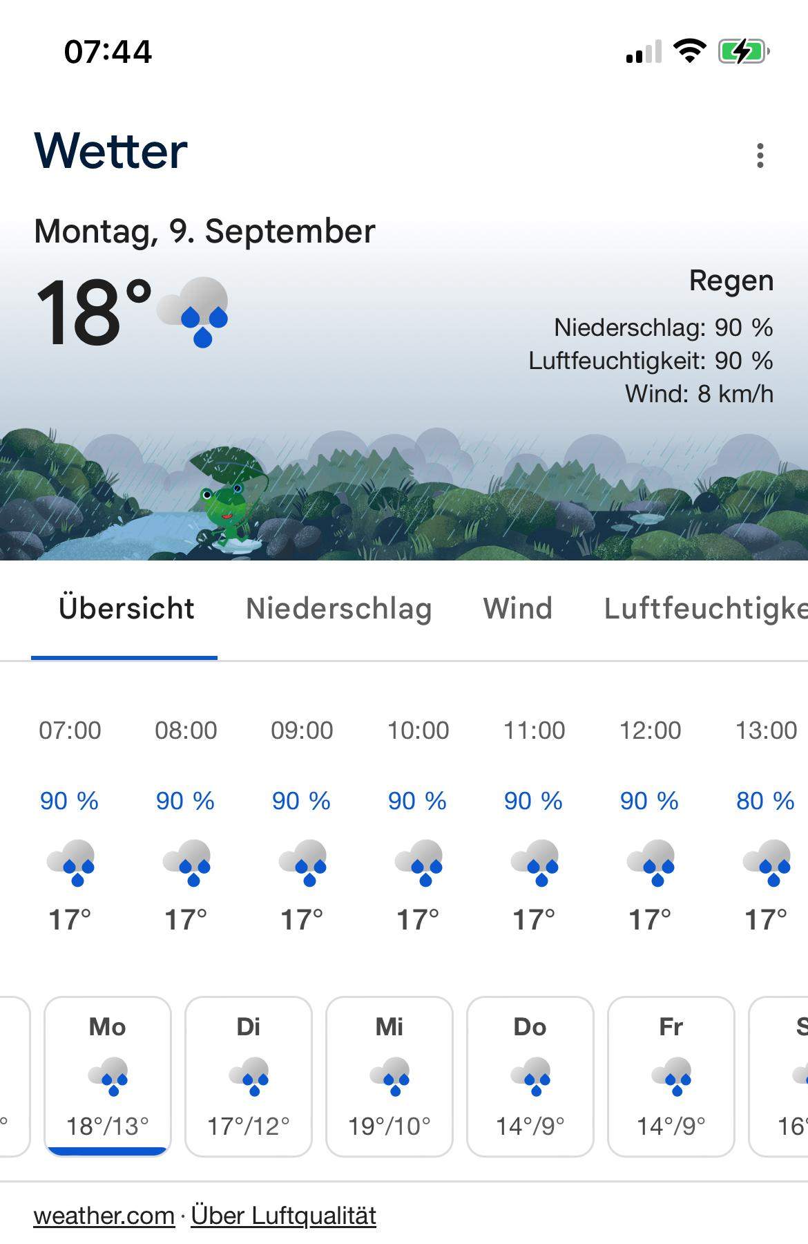 Schne Wie Genau Sind Krperfettwaagen Bilder