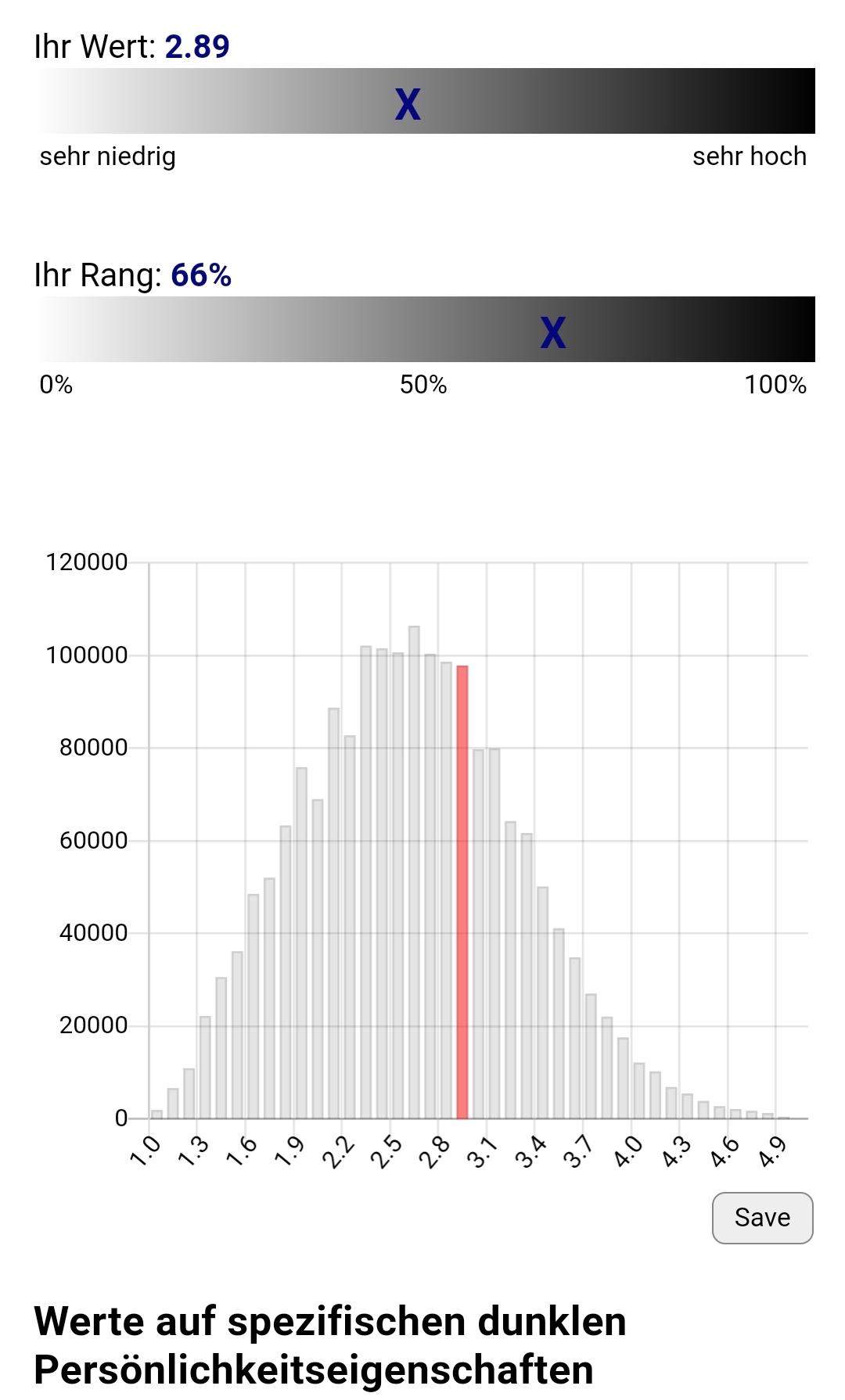 D Faktor Test