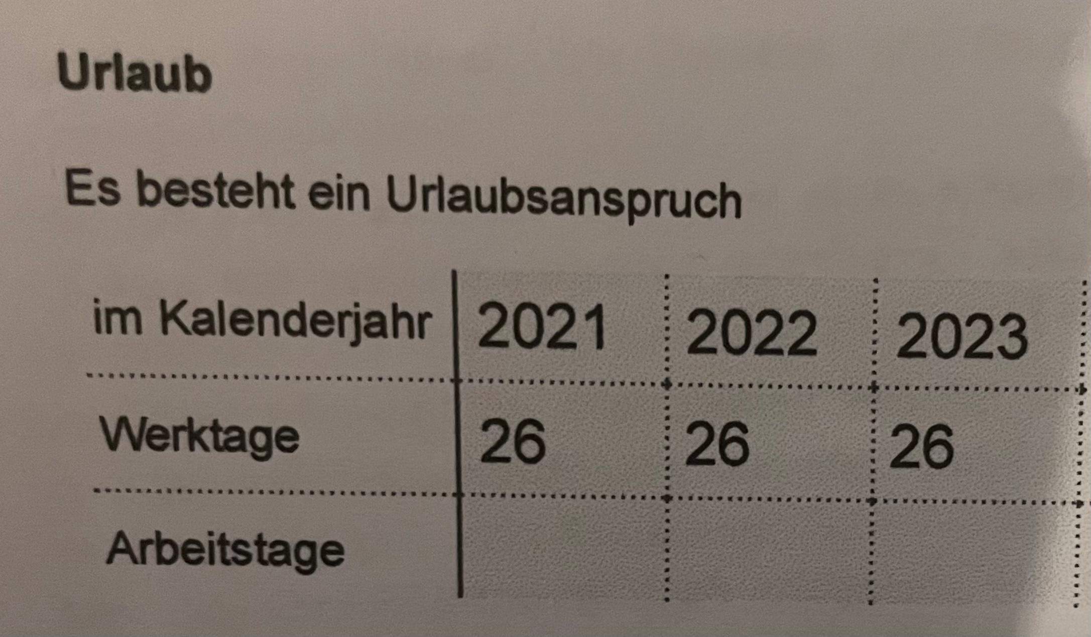 Wie ist das jetzt mit dem Urlaubsanspruch? (Ausbildung und Studium, Arbeitsrecht)