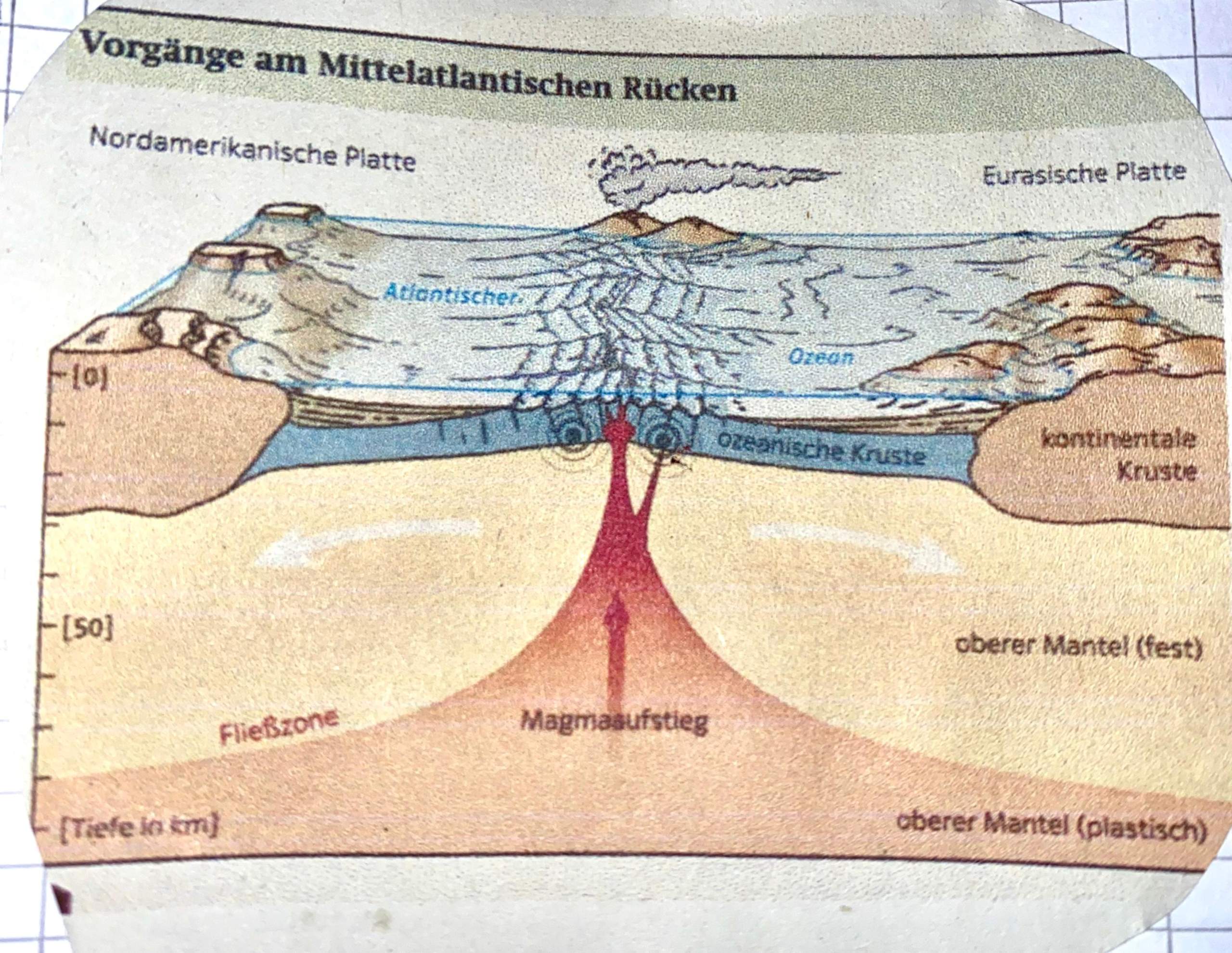 Wie ist das wenn Platten sich bewegen (Plattengrenzen)? (Geografie ...
