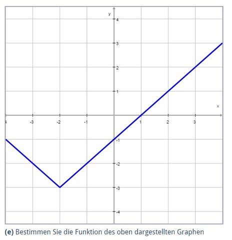 Graph - (Mathematik, Funktion, quadratische Gleichung)