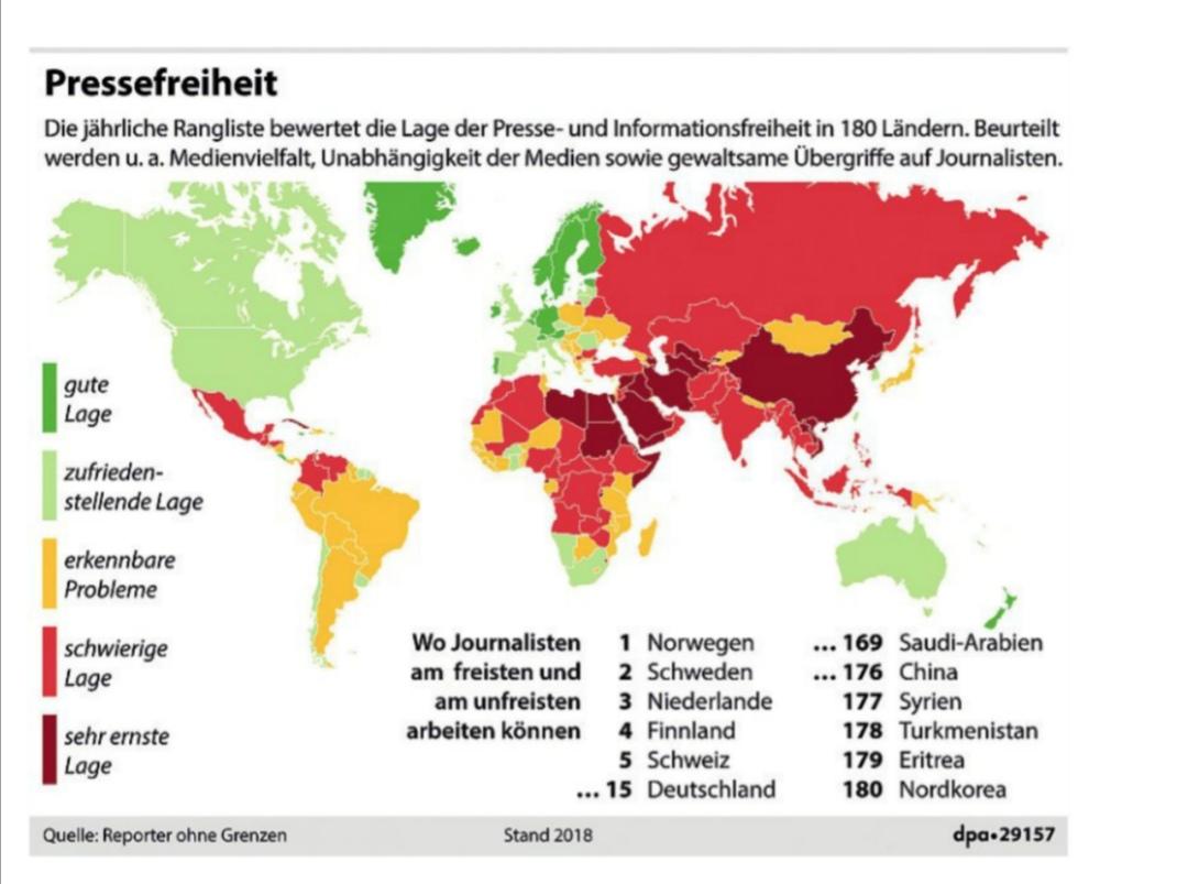 Wie ist der Zusammenhang von Pressefreiheit und Demokratie(auf dieser
